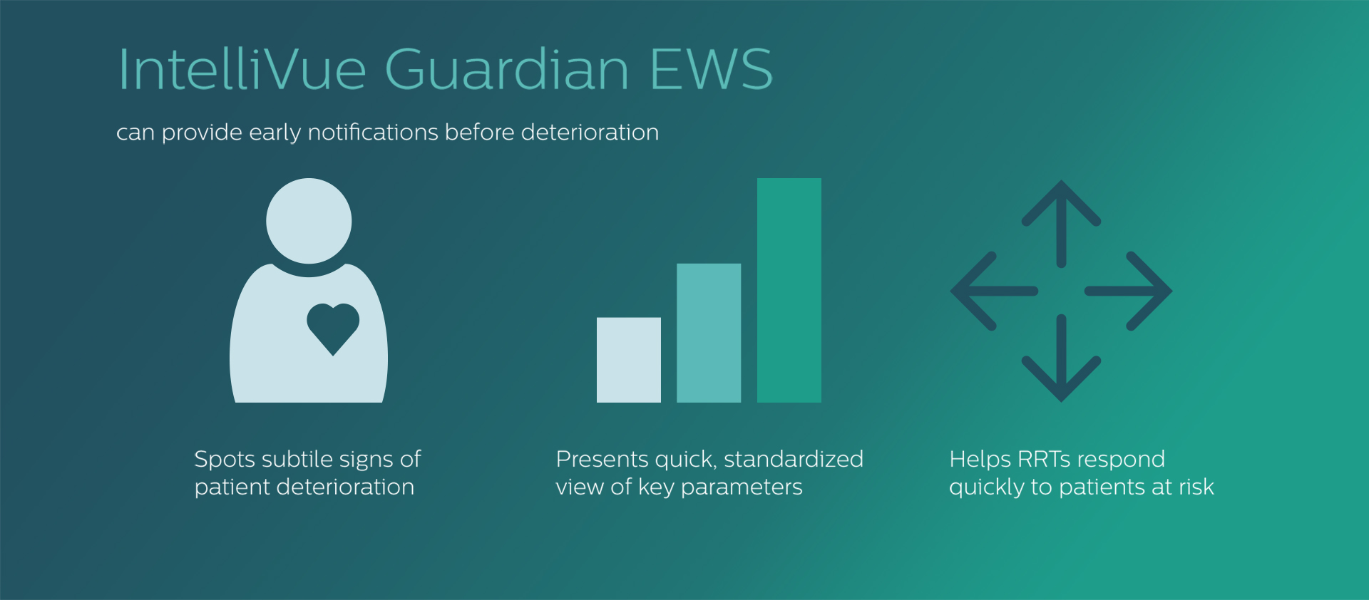 connected care infographic