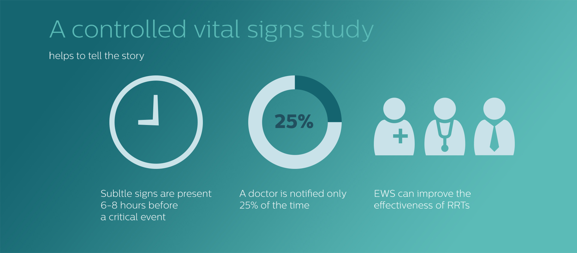 connected care infographic