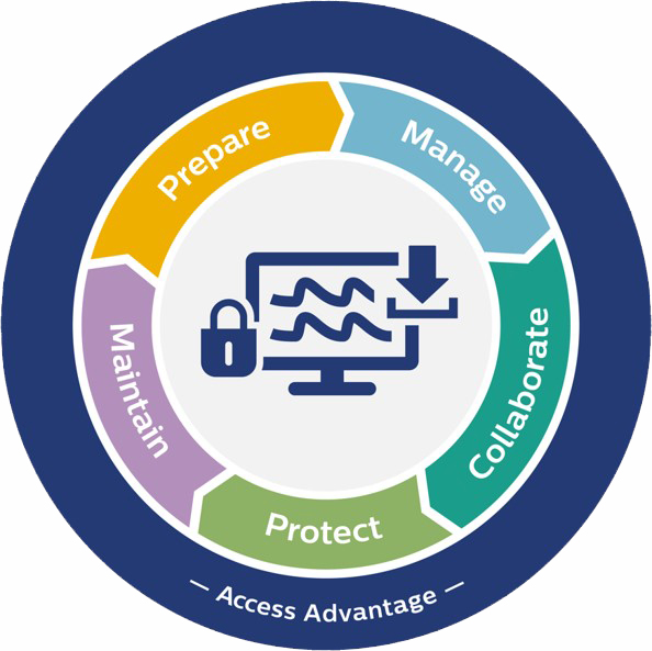 Software evolution graphic (download .pdf)