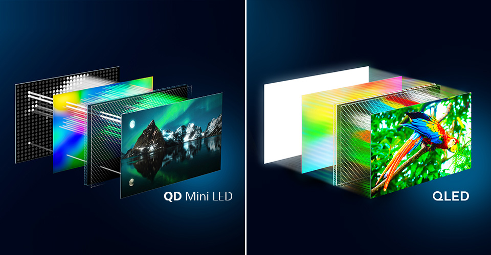 Razlike između Philips OLED i QD MiniLED tehnologije