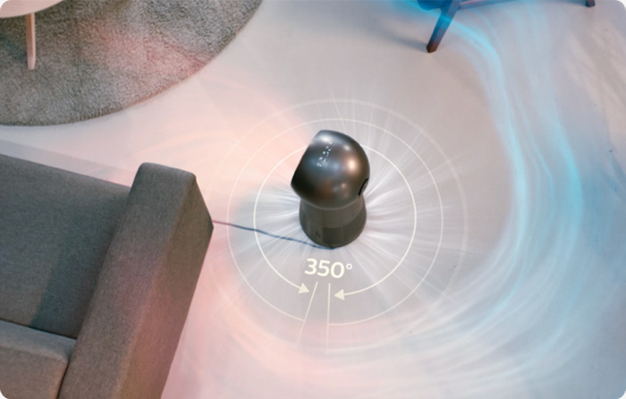 Rotacija od 360&deg;