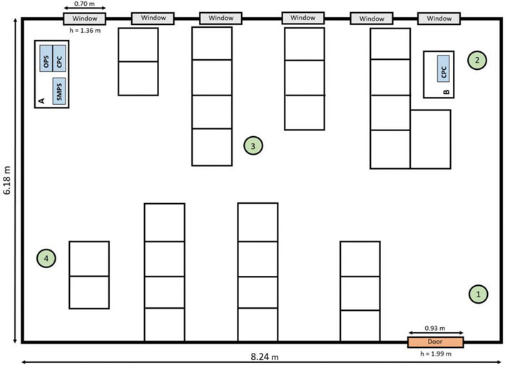Skica učionice, Philips preči&scaron;ćivači vazduha u učionici