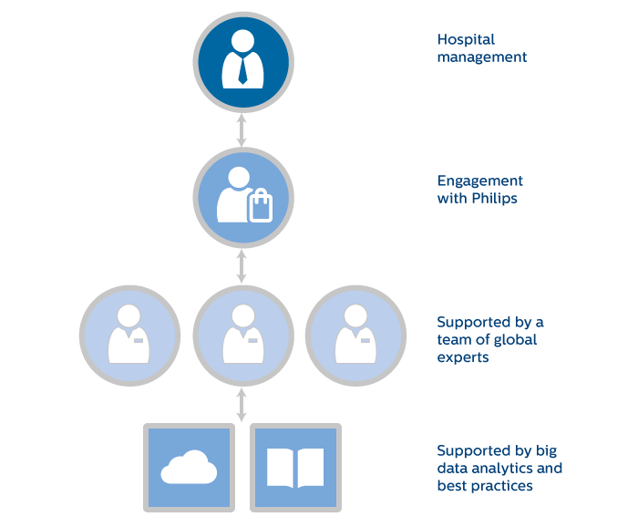Benefit from a unbiased team of experts, committed to achieve your goals