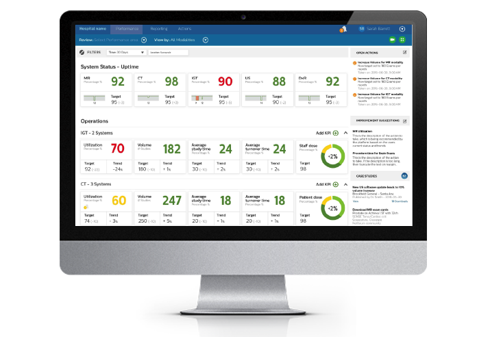 the performance dashboard filled with graphs shown on a monitor