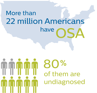 OSA in the USA