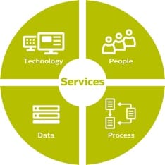Approach services infographic