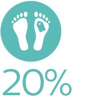 20 percent reduction