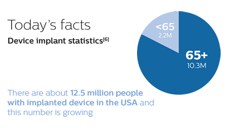 todays facts image