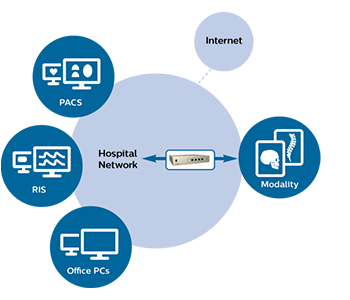Hospital network