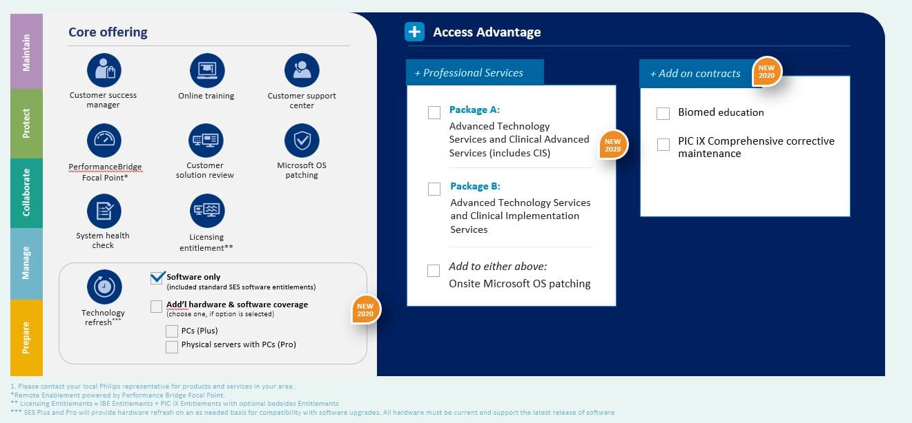 Core elements and access Advantage (download .pdf)